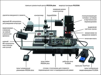 IR550A plus пально-ремонтный центр - TechSolut — Измерительное и паяльное оборудование оптом | Доставка по России